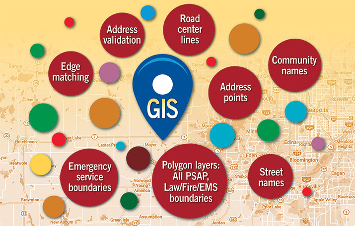 A map background with overlaid dots displaying GIS terms like address points, street names and edge matching