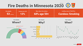 2020 fire deaths infographic