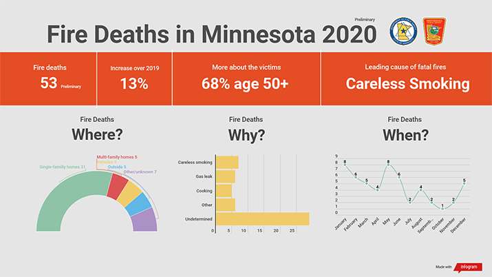2020 fire deaths infograhic