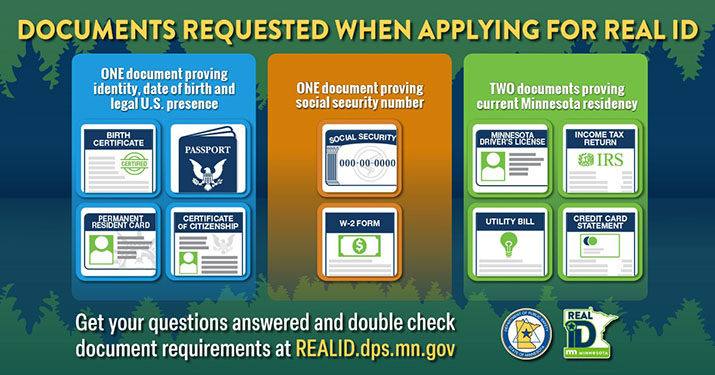 Graphic of documents requested when applying for REAL ID. Check document requirements at realid.dps.mn.gov