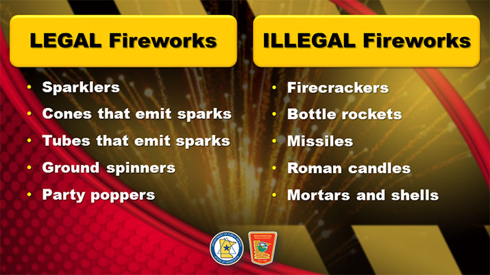 Legal vs. Illegal fireworks graphic