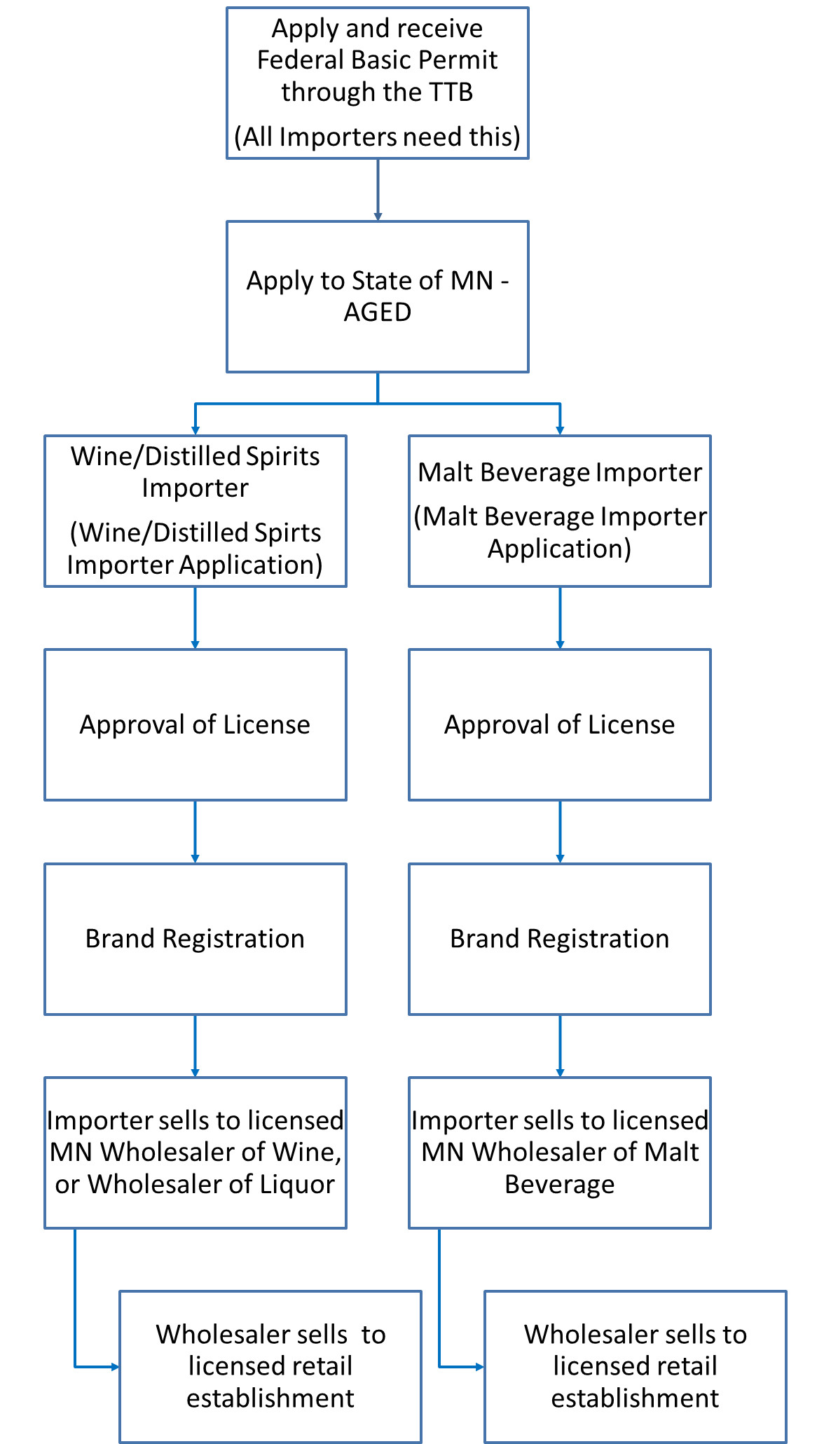 ImporterFlowChart.jpg