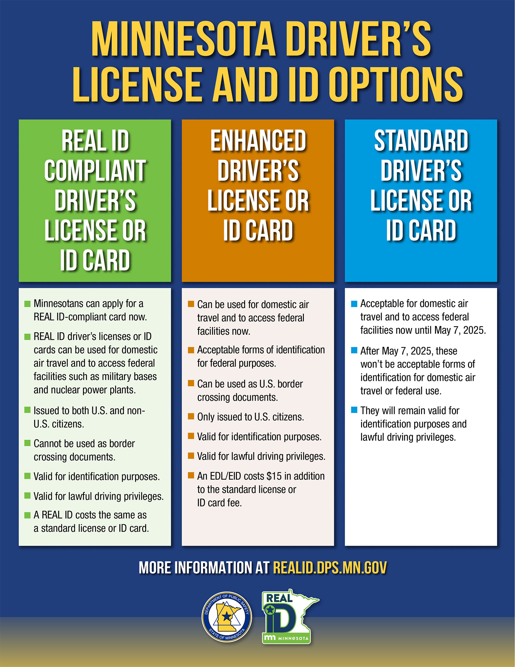 Graphic version of REAL ID Fact Sheet linked in the previous section of the page