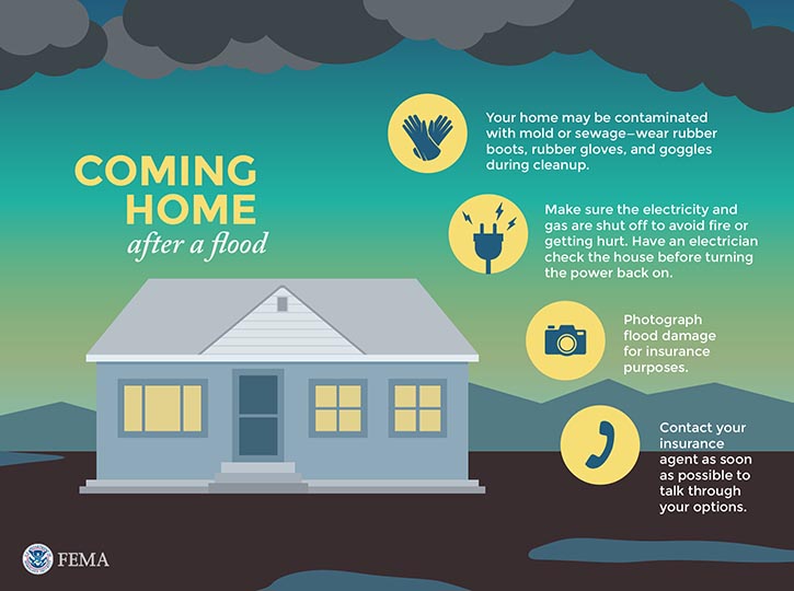 Coming home after a flood. Your home may be contaminated. Make sure power and gas are off. Photograph damage and contact insurance agent