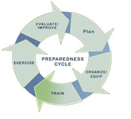 Preparedness Cycle.JPG