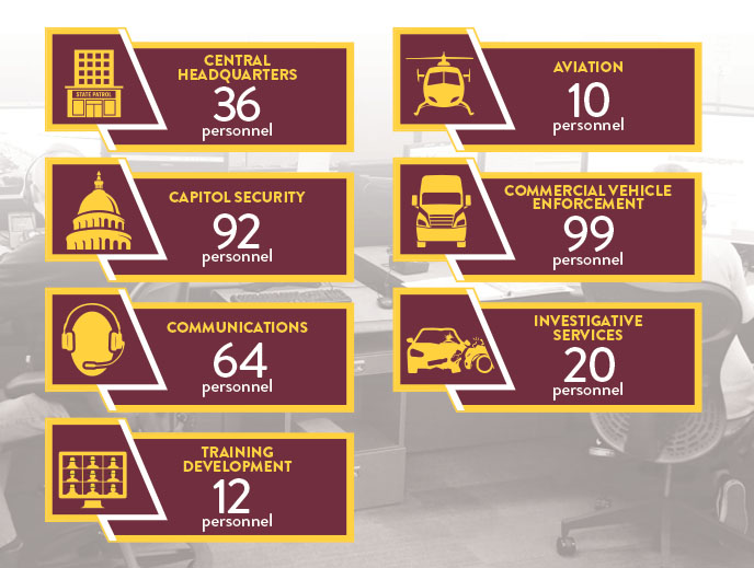 Infographic with personnel numbers for each section.