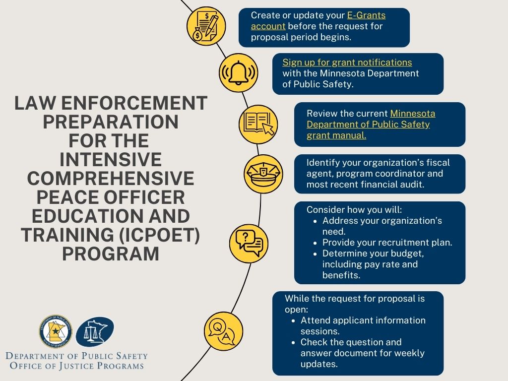 ICPOET Law Enforcement Preparation
