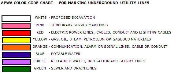 Image of the APWA color codes for locating underground utilities.