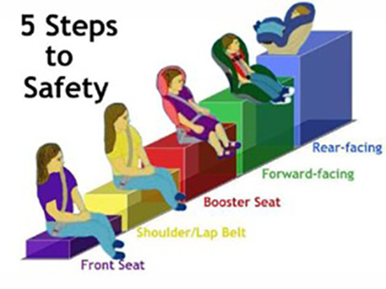 5 steps to safety graphic