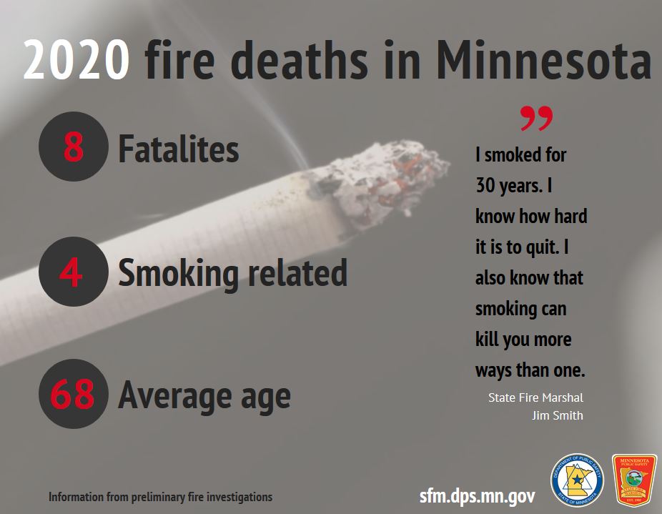 Description of 2020 fire deaths in MN