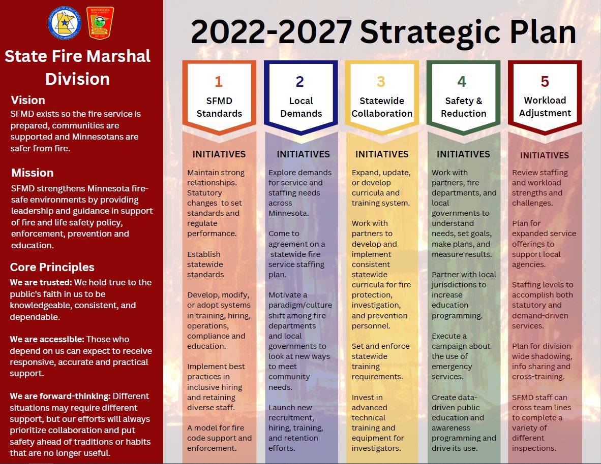 SFMD Strategic Plan One Page.JPG